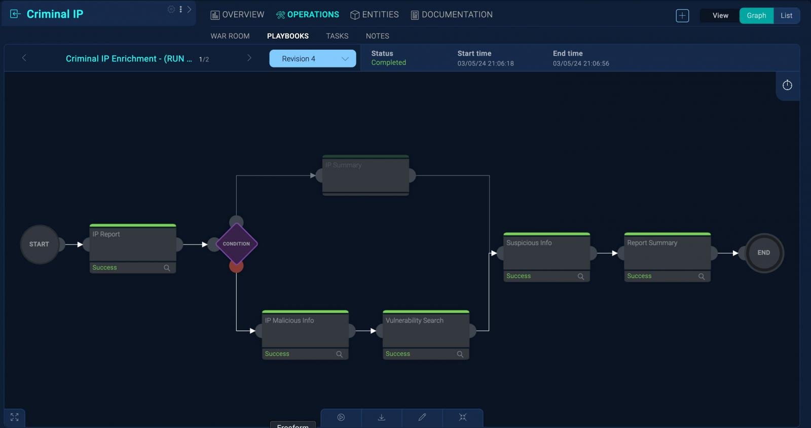 Accessing the IP address lookup page of Criminal IP in the Sumo Logic Cloud SIEM